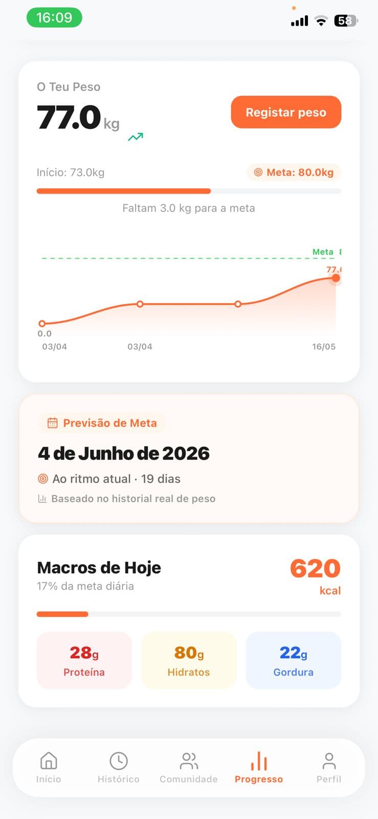 Gráfico de Progresso